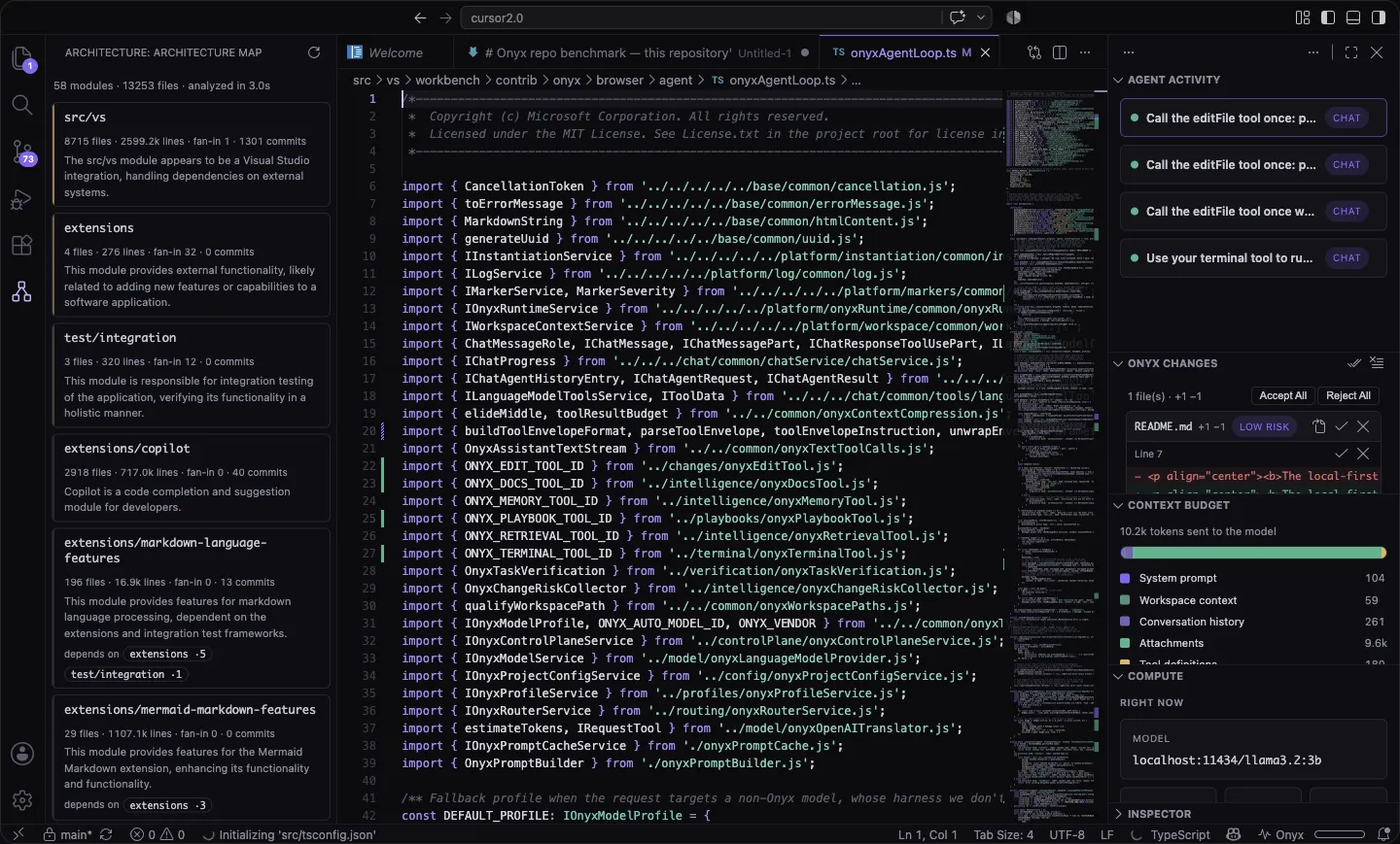 The Onyx workbench: an architecture map on the left, code in the centre, and the agent activity, staged changes, context budget and compute panels on the right.